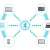 Research Reveals iOS Apps Leak More User Data